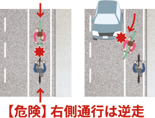 自転車も右側通行は禁止！車と同じです。　説明イラスト